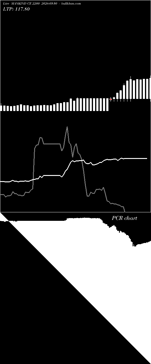  option chart MANKIND CE 2200 2026-03-30 