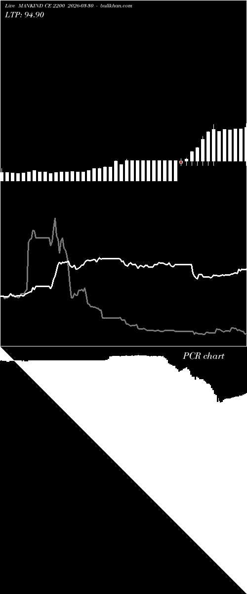  option chart MANKIND CE 2200 2026-03-30 
