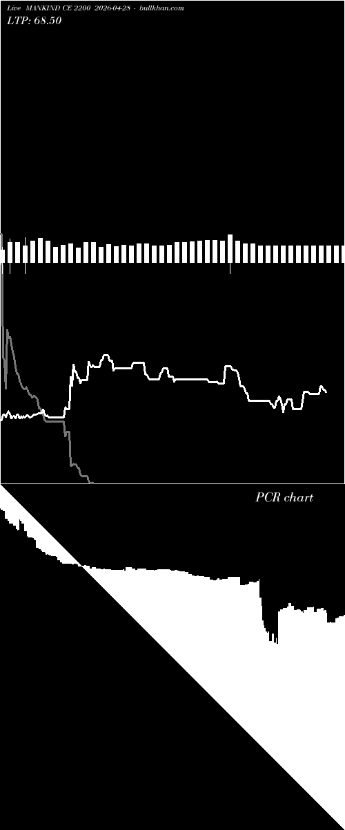  option chart MANKIND CE 2200 2026-04-28 