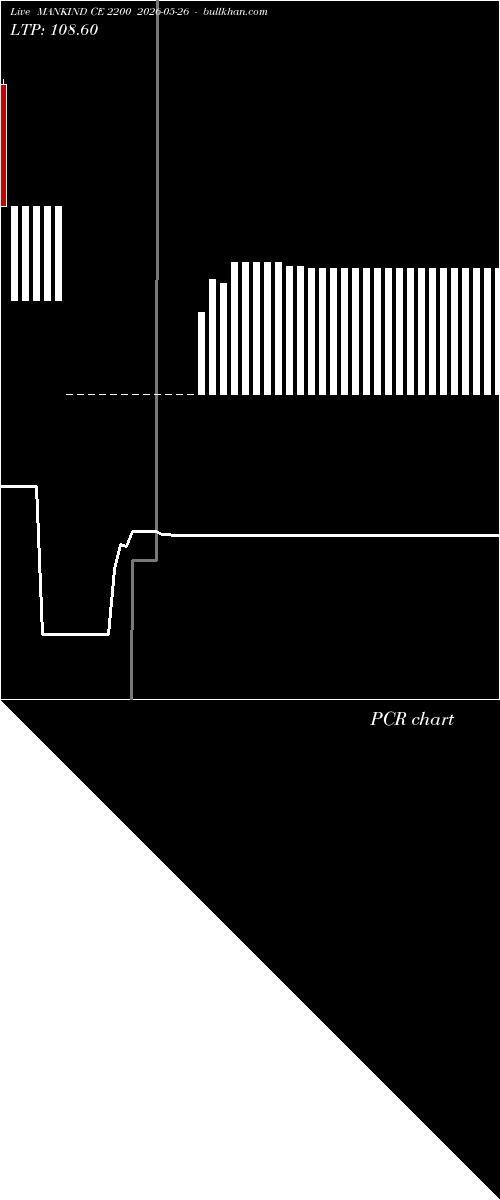  option chart MANKIND CE 2200 2026-05-26 