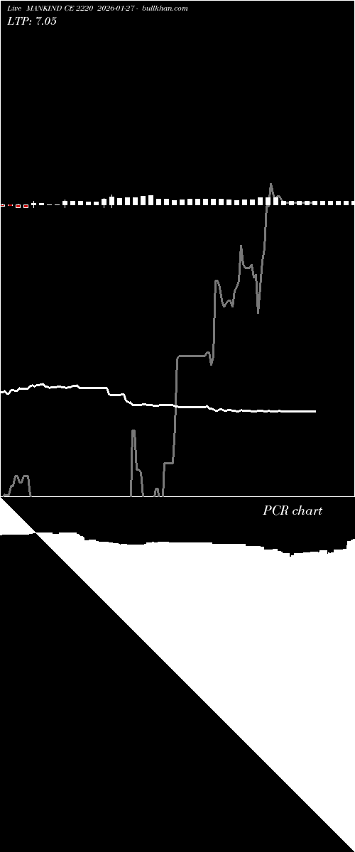  option chart MANKIND CE 2220 2026-01-27 