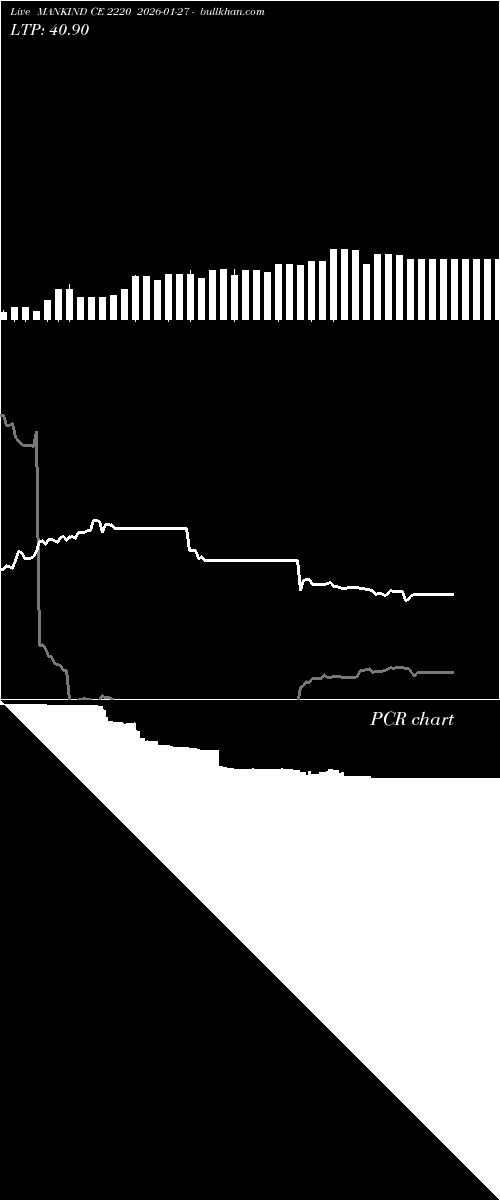  option chart MANKIND CE 2220 2026-01-27 