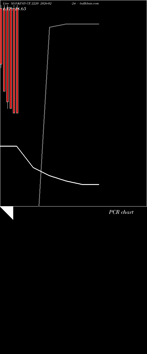  option chart MANKIND CE 2220 2026-02-24 