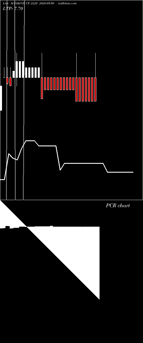  option chart MANKIND CE 2220 2026-03-30 