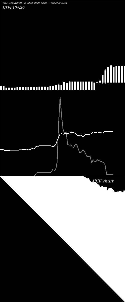  option chart MANKIND CE 2220 2026-03-30 