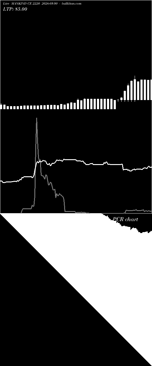  option chart MANKIND CE 2220 2026-03-30 