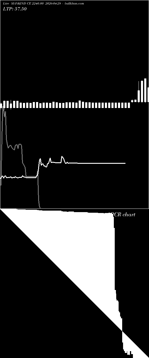  option chart MANKIND CE 2240.00 2026-04-28 