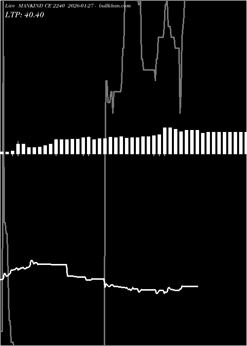  option chart MANKIND CE 2240 2026-01-27 