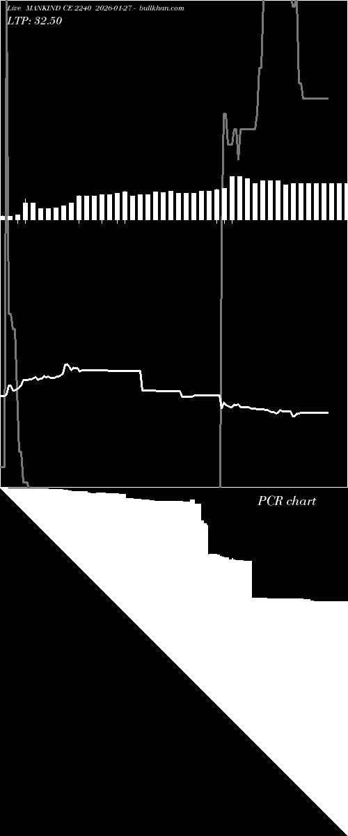  option chart MANKIND CE 2240 2026-01-27 