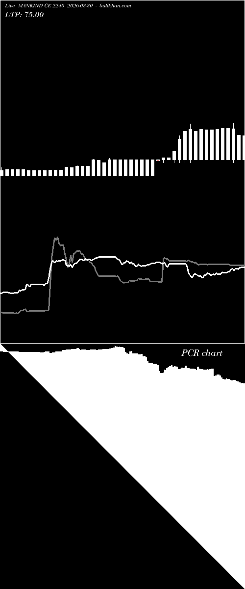 option chart MANKIND CE 2240 2026-03-30 