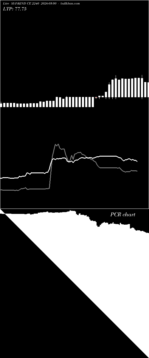  option chart MANKIND CE 2240 2026-03-30 