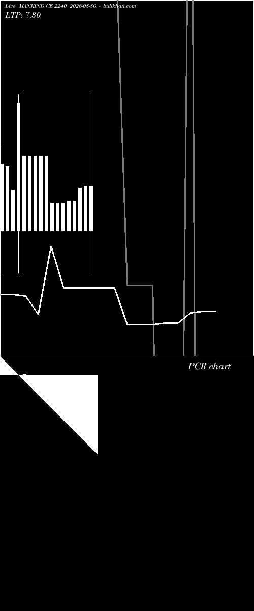  option chart MANKIND CE 2240 2026-03-30 
