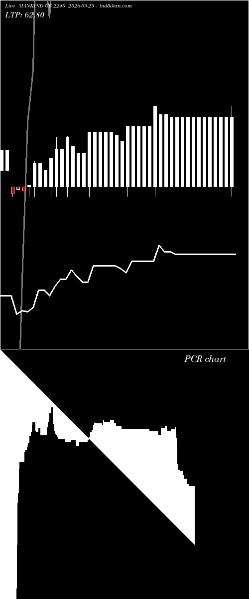  option chart MANKIND CE 2240 2026-09-29 