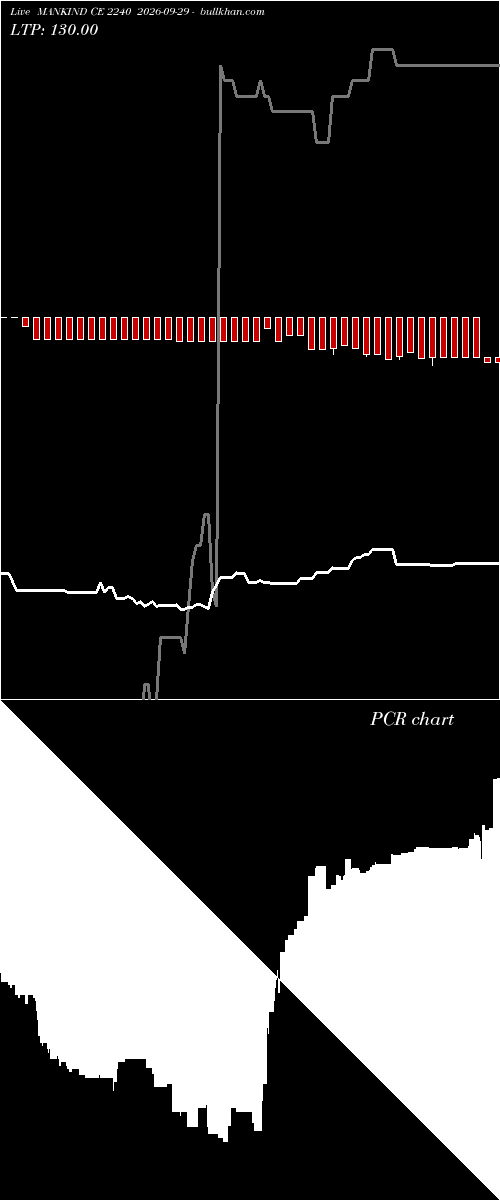  option chart MANKIND CE 2240 2026-09-29 