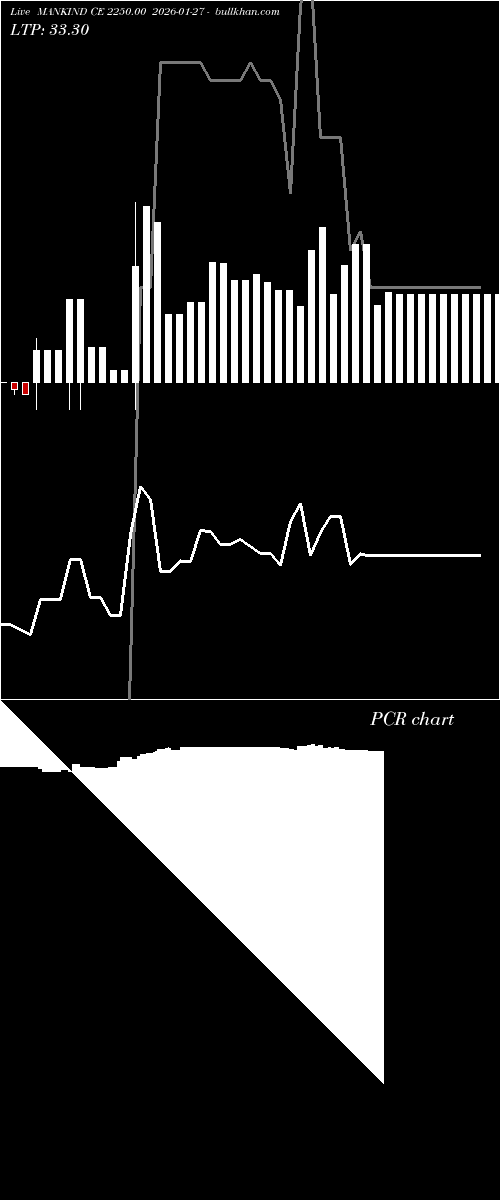  option chart MANKIND CE 2250.00 2026-01-27 