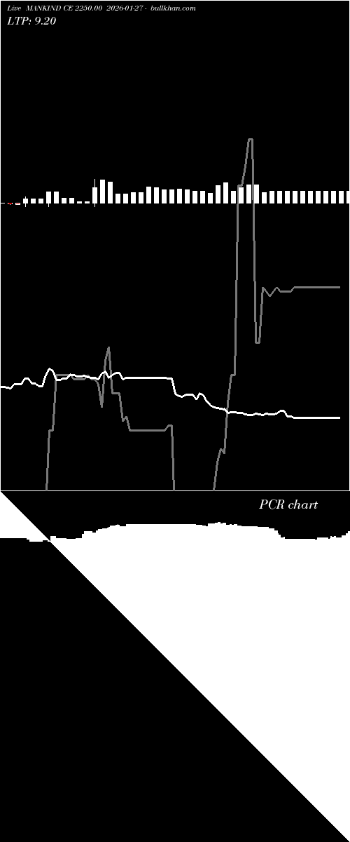  option chart MANKIND CE 2250.00 2026-01-27 