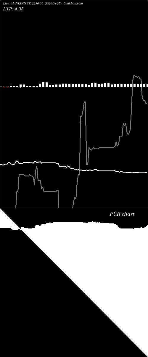  option chart MANKIND CE 2250.00 2026-01-27 