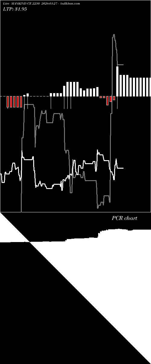  option chart MANKIND CE 2250 2026-01-27 