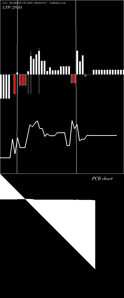  option chart MANKIND CE 2260 2026-01-27 