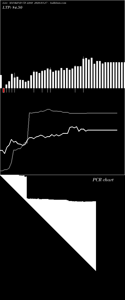  option chart MANKIND CE 2260 2026-01-27 