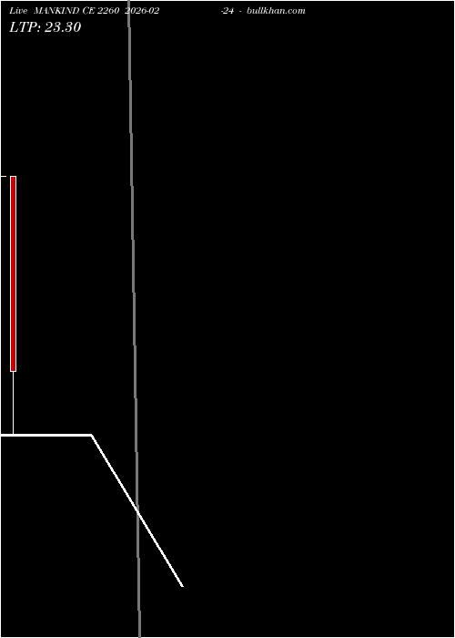  option chart MANKIND CE 2260 2026-02-24 