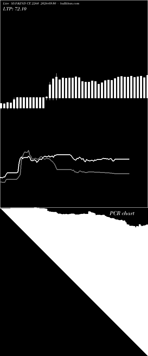  option chart MANKIND CE 2260 2026-03-30 