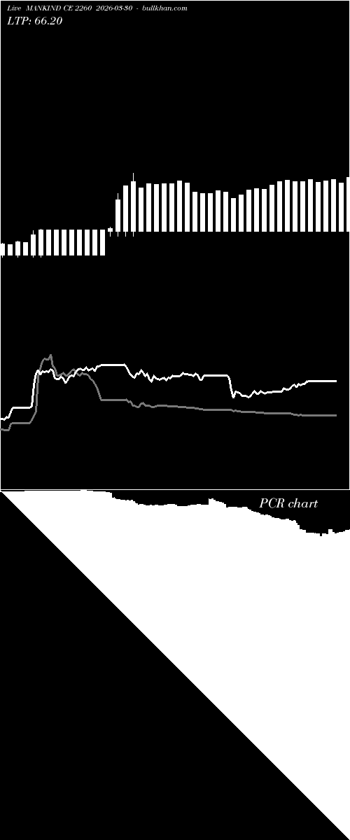  option chart MANKIND CE 2260 2026-03-30 