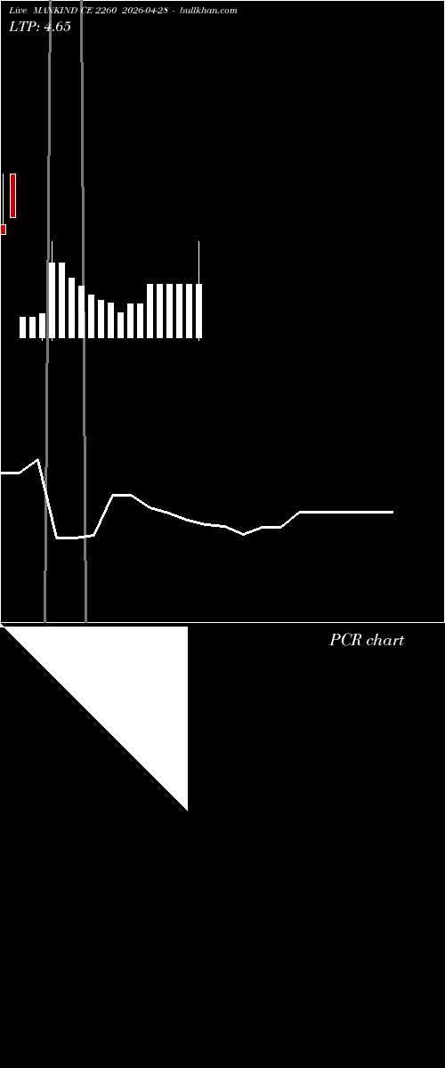  option chart MANKIND CE 2260 2026-04-28 
