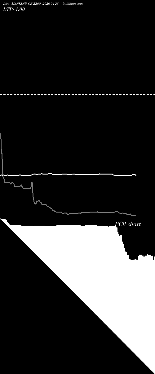  option chart MANKIND CE 2260 2026-04-28 