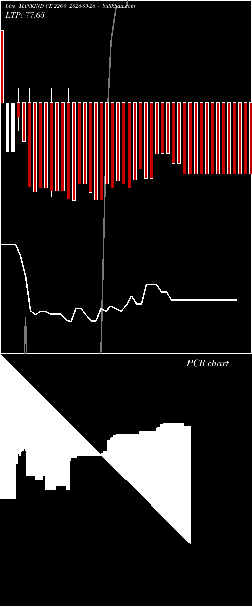  option chart MANKIND CE 2260 2026-05-26 