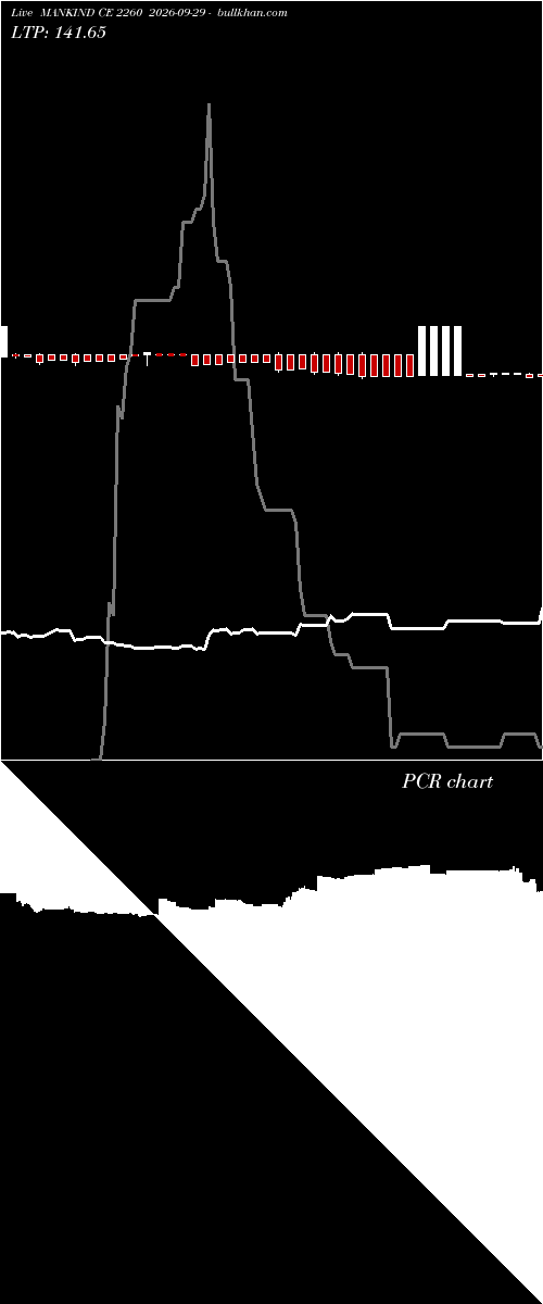  option chart MANKIND CE 2260 2026-09-29 