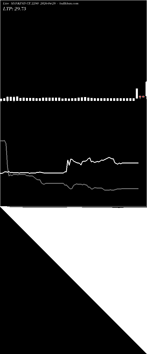  option chart MANKIND CE 2280 2026-04-28 