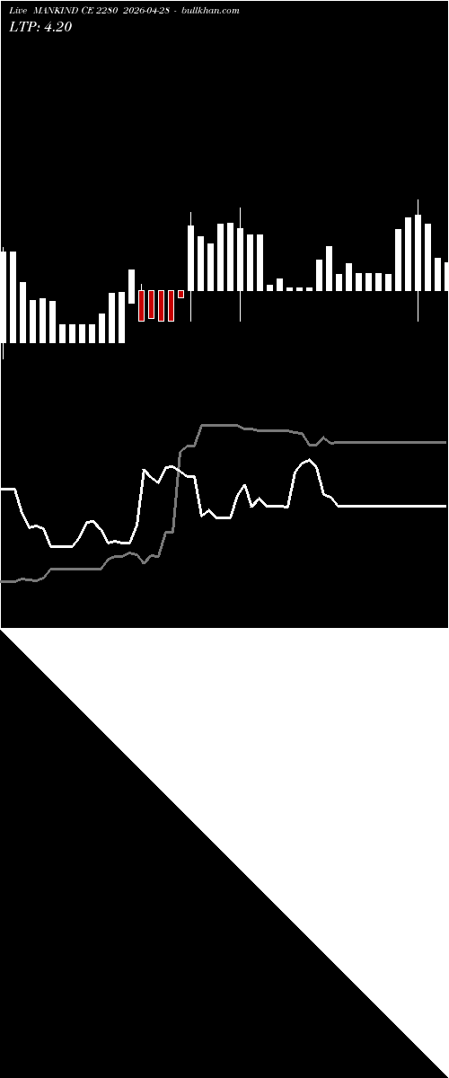  option chart MANKIND CE 2280 2026-04-28 