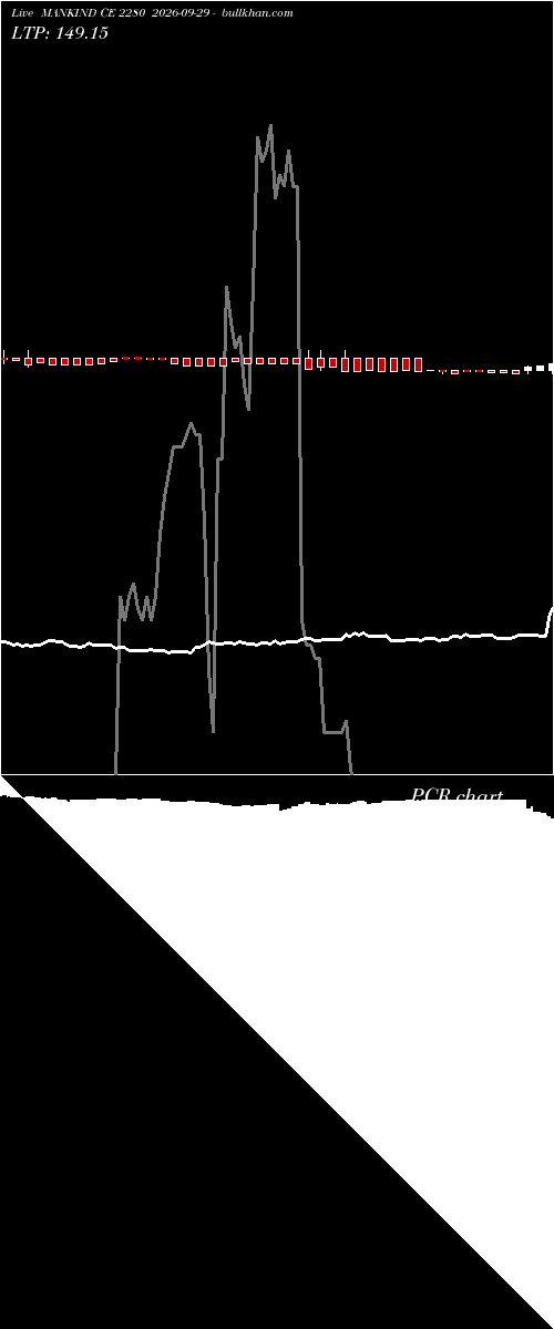 option chart MANKIND CE 2280 2026-09-29 