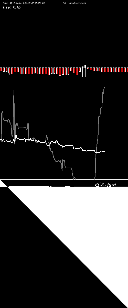  option chart MANKIND CE 2300 2025-12-30 