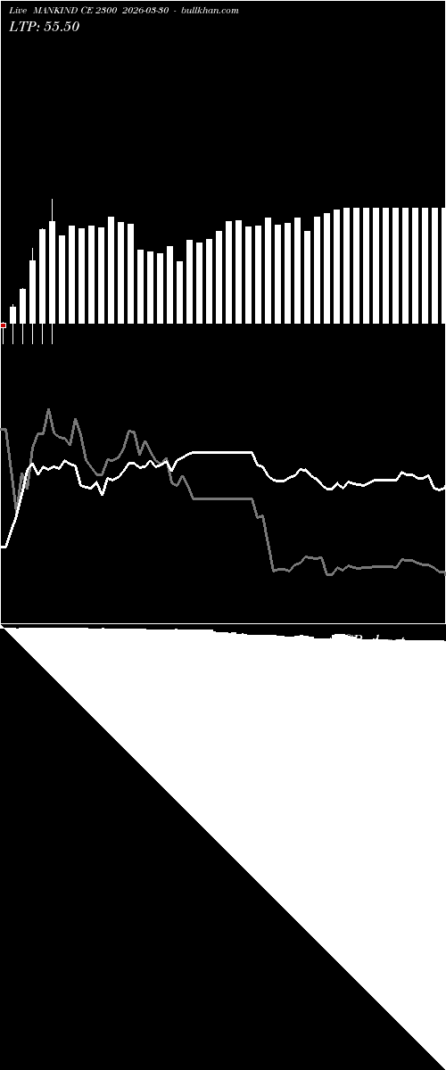  option chart MANKIND CE 2300 2026-03-30 