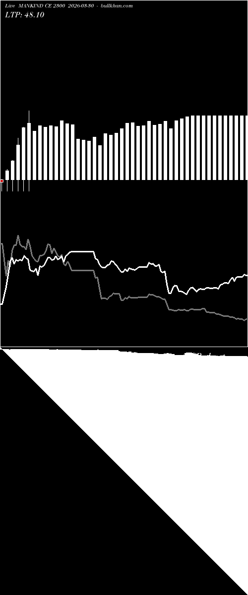  option chart MANKIND CE 2300 2026-03-30 