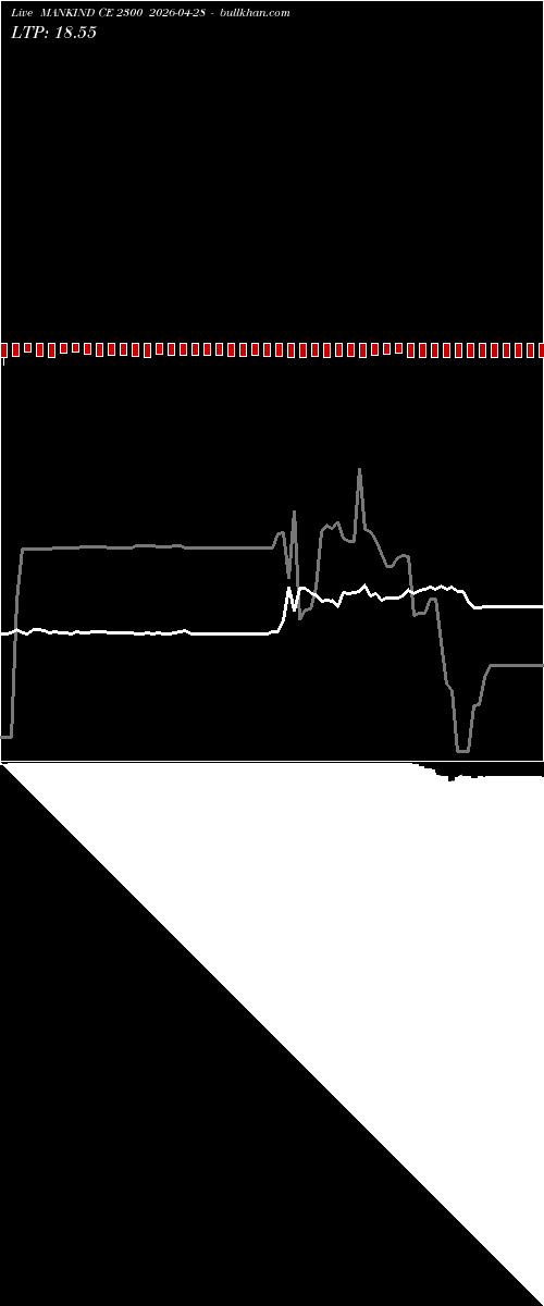  option chart MANKIND CE 2300 2026-04-28 