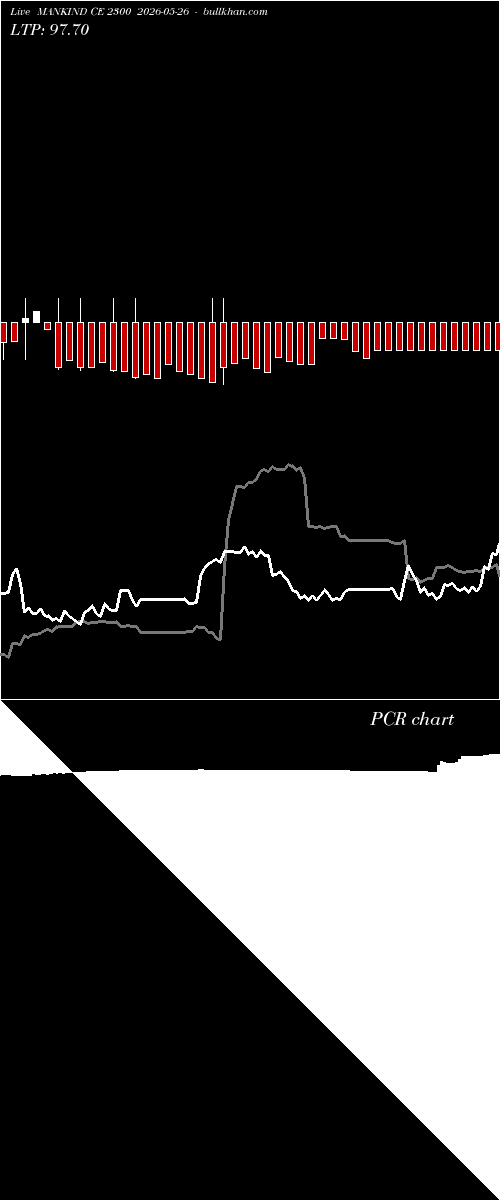  option chart MANKIND CE 2300 2026-05-26 