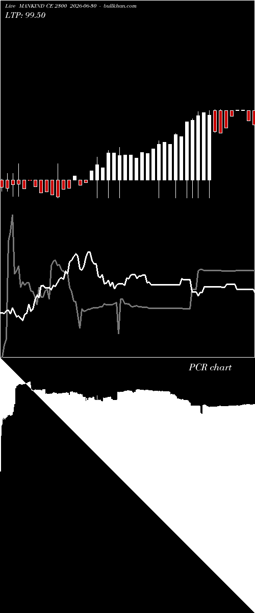  option chart MANKIND CE 2300 2026-06-30 