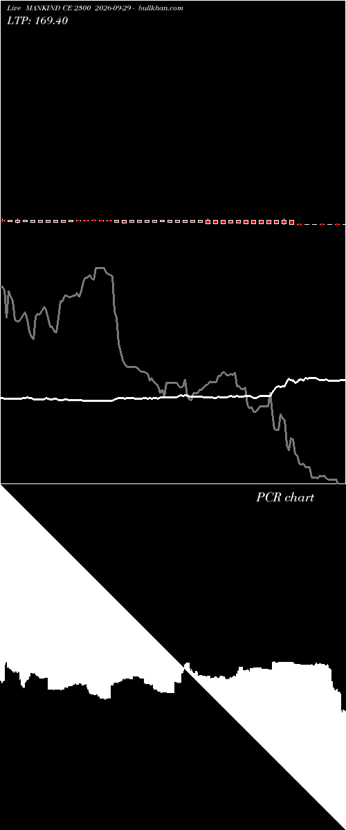  option chart MANKIND CE 2300 2026-09-29 