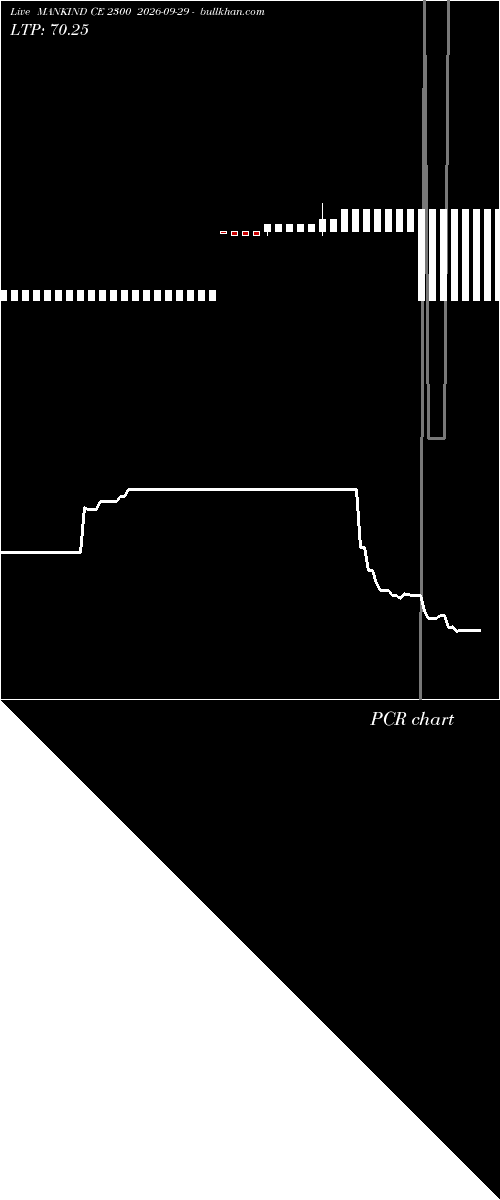  option chart MANKIND CE 2300 2026-09-29 