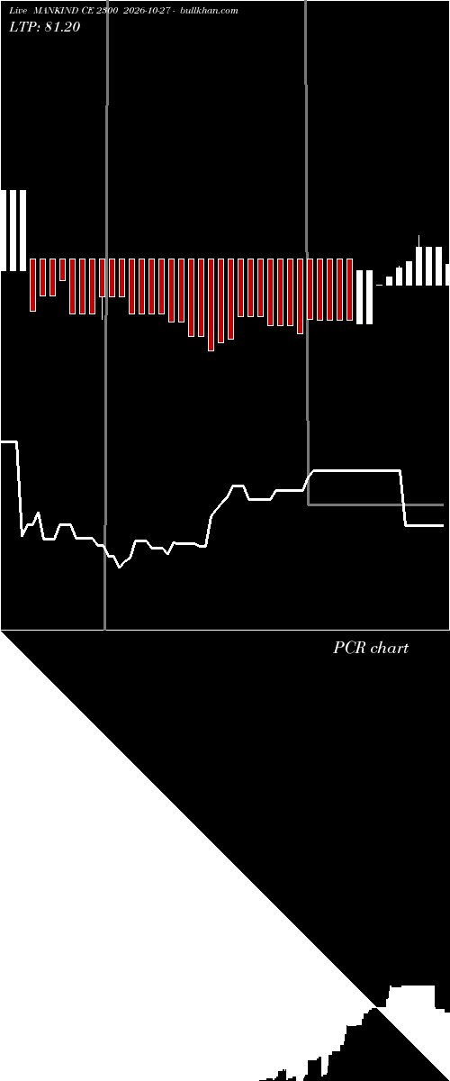  option chart MANKIND CE 2300 2026-10-27 