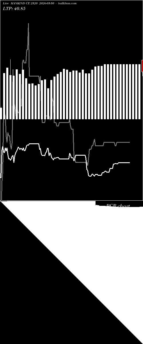 option chart MANKIND CE 2320 2026-03-30 
