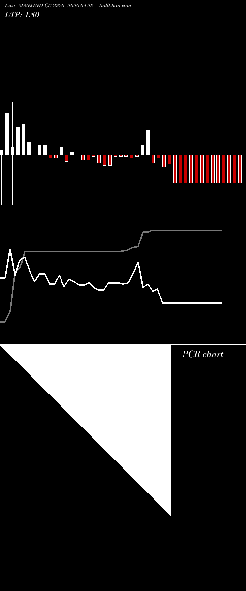  option chart MANKIND CE 2320 2026-04-28 