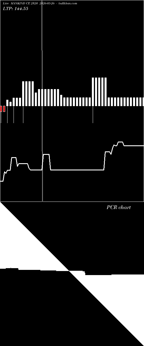  option chart MANKIND CE 2320 2026-05-26 