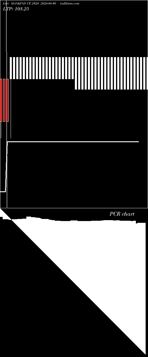  option chart MANKIND CE 2320 2026-06-30 