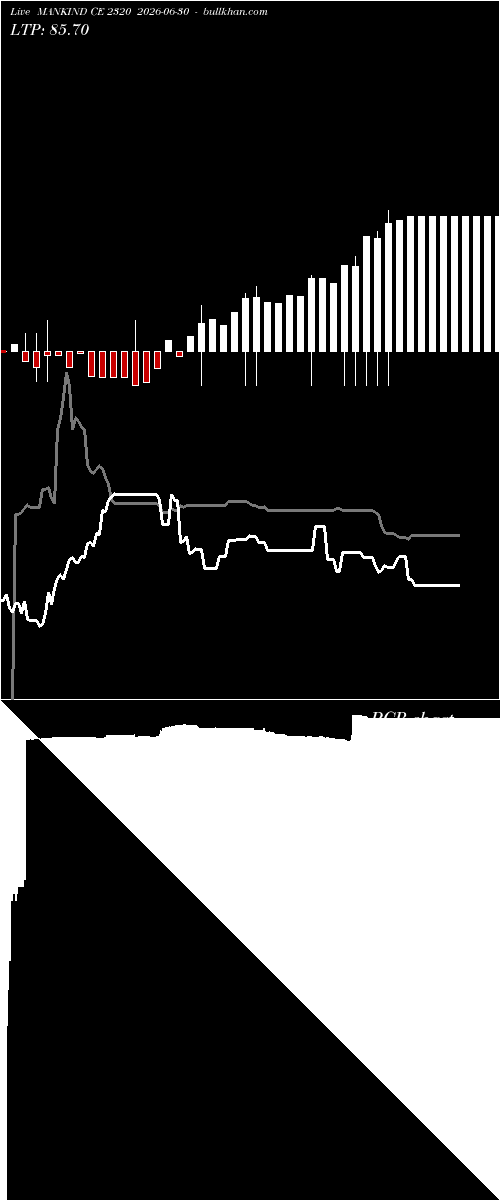  option chart MANKIND CE 2320 2026-06-30 