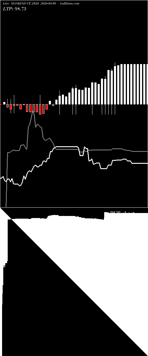  option chart MANKIND CE 2320 2026-06-30 