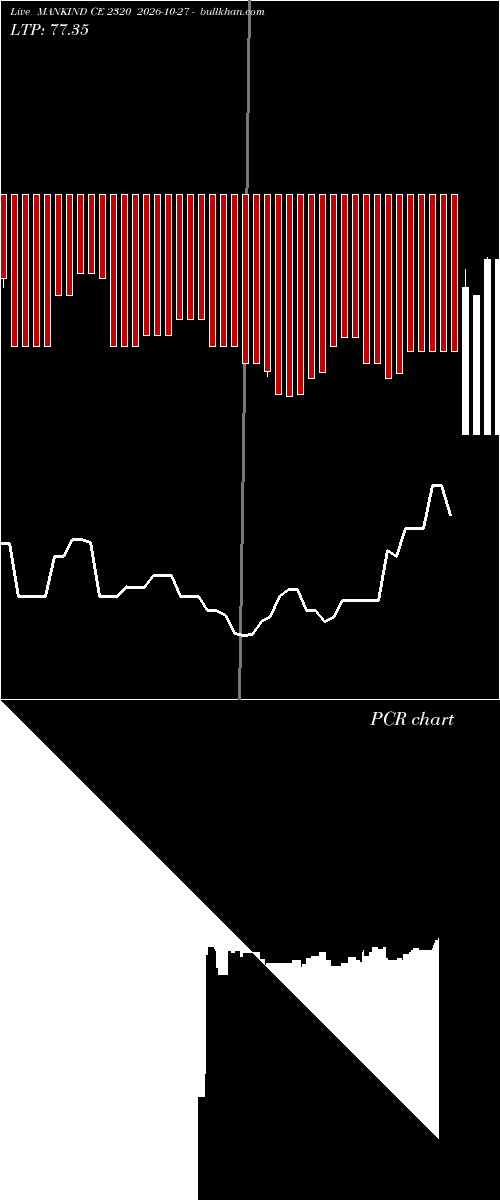  option chart MANKIND CE 2320 2026-10-27 